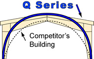 Q Series